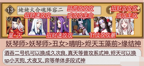 阴阳师姥姥火合魂副本打法介绍 姥姥火合魂阵容搭配