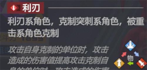 《凹凸世界》参赛者有什么关系 参赛者属性有哪些
