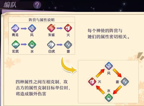 《万灵启源》有哪些阵营 阵营之间有什么关系