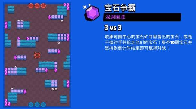 荒野乱斗宝石模式阵容推荐 宝石模式各位置打法解析