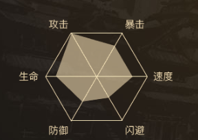 《剑侠世界》段氏用什么兵器 段氏技能定位