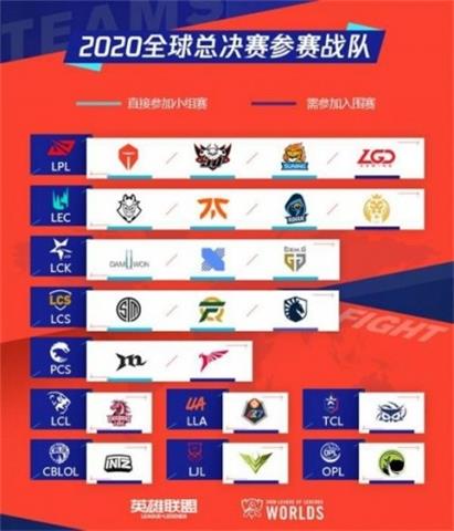 lols10总决赛队伍有哪些 s10什么时候开始