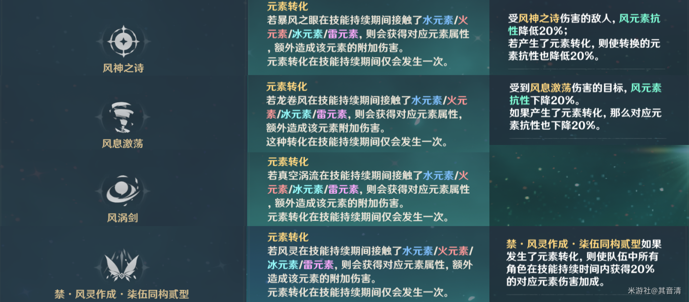 《原神》元素怎么才能相互转化-原神手游元素转换方式