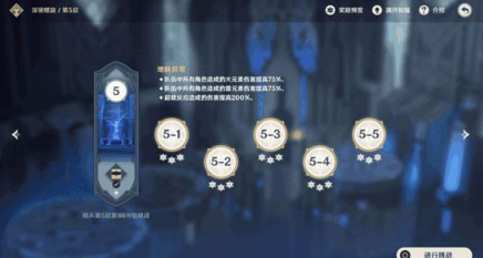 《原神》深境螺旋可以吃药吗 原神深境螺旋规则介绍