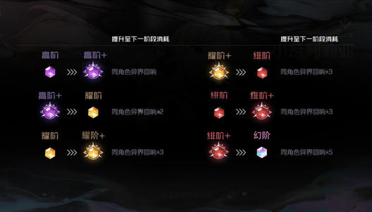 《黑潮之上》角色进阶介绍 角色进阶系统一览