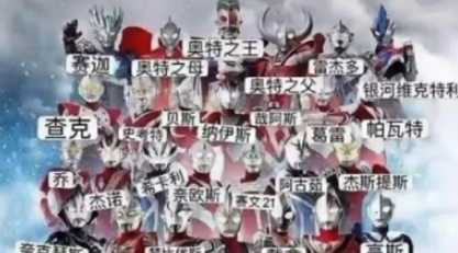 抖音奥特曼名字套路表情包