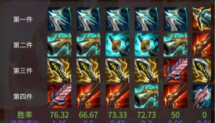 无限火力小炮出装2021