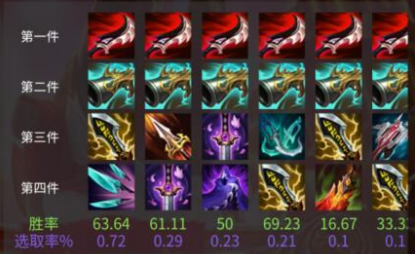 无限火力剑圣出装2021