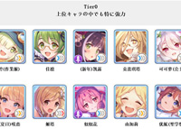 公主连结日服2022强度排名