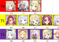 2022玛娜希斯回响强度榜