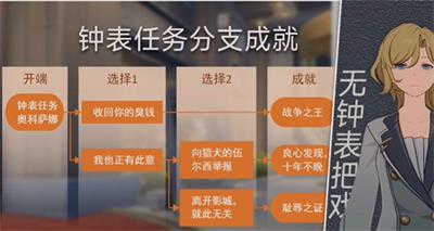 崩坏星穹铁道战争之王成就怎么获取