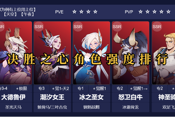 决胜之心角色强度排行